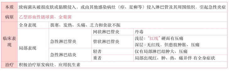 pagenumber_ebook=175,pagenumber_book=156