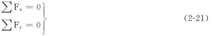 ∑Fx＝0■∑Fy＝0■■（2－21）