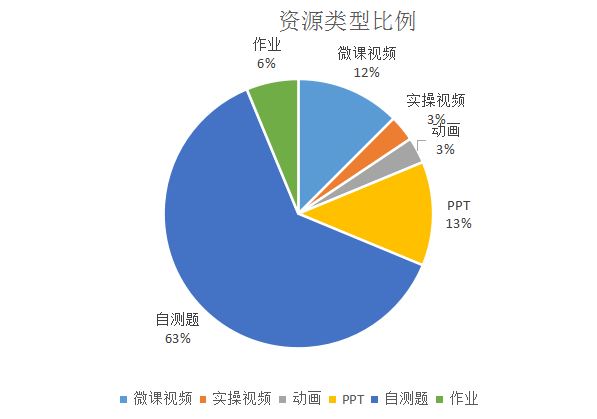 资源类型比例.JPG