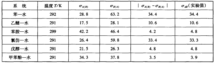 pagenumber_ebook=322,pagenumber_book=312