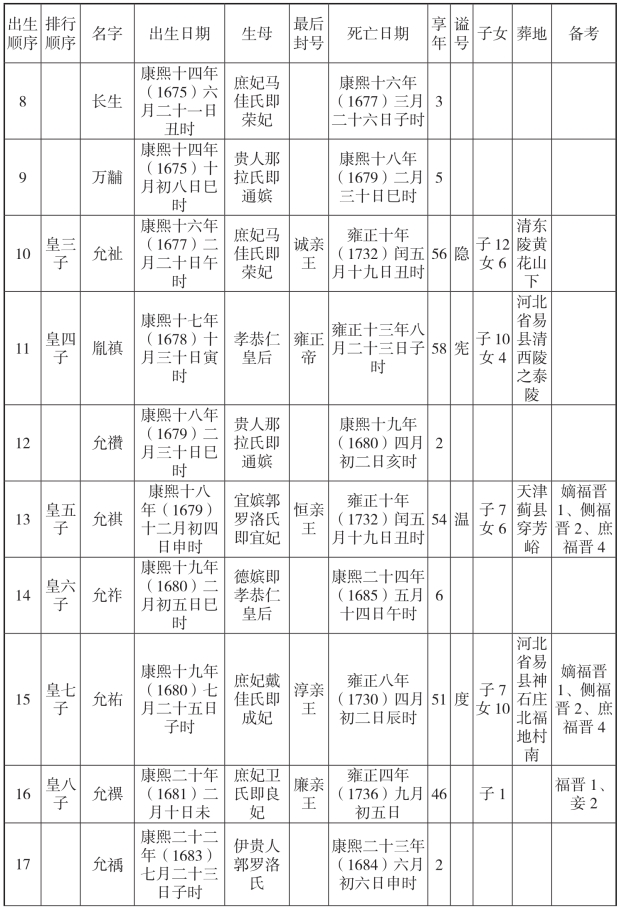 pagenumber_ebook=245,pagenumber_book=245