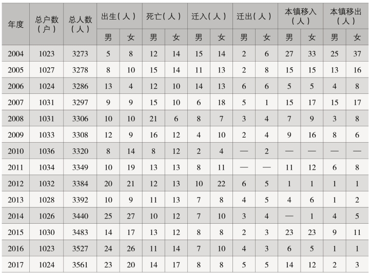 pagenumber_ebook=134,pagenumber_book=76