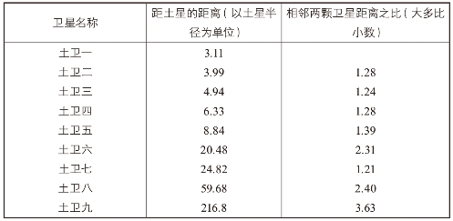 pagenumber_ebook=301,pagenumber_book=297