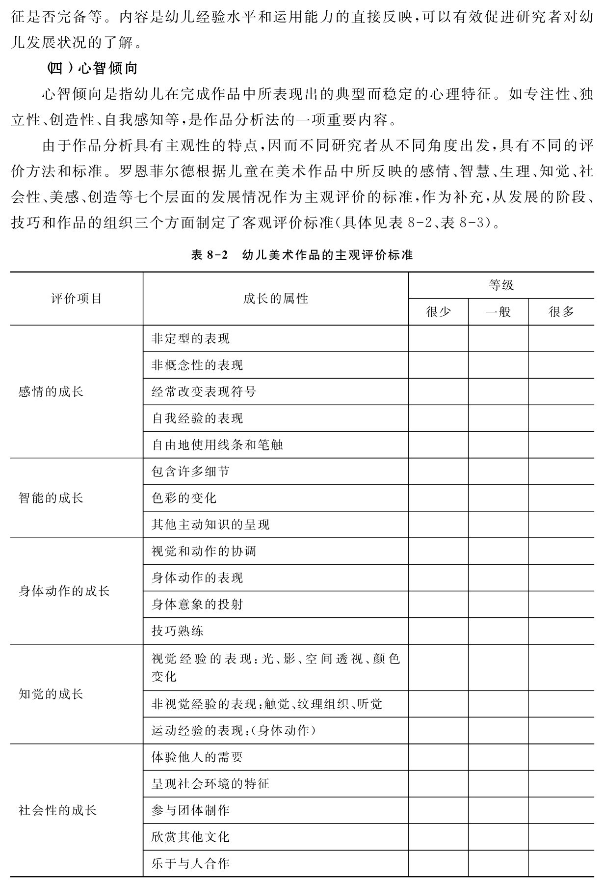 征是否完备等。内容是幼儿经验水平和运用能力的直接反映，可以有效促进研究者对幼儿发展状况的了解。
（四）心智倾向
心智倾向是指幼儿在完成作品中所表现出的典型而稳定的心理特征。如专注性、独立性、创造性、自我感知等，是作品分析法的一项重要内容。
由于作品分析具有主观性的特点，因而不同研究者从不同角度出发，具有不同的评价方法和标准。罗恩菲尔德根据儿童在美术作品中所反映的感情、智慧、生理、知觉、社会性、美感、创造等七个层面的发展情况作为主观评价的标准，作为补充，从发展的阶段、技巧和作品的组织三个方面制定了客观评价标准（具体见表8 2、表8 3）。表8 2 幼儿美术作品的主观评价标准评价项目 成长的属性很少 一般 很多非定型的表现非概念性的表现感情的成长 经常改变表现符号自我经验的表现自由地使用线条和笔触智能的成长 色彩的变化包含许多细节其他主动知识的呈现视觉和动作的协调身体动作的表现身体动作的成长身体意象的投射技巧熟练视觉经验的表现：光、影、空间透视、颜色变化等级知觉的成长非视觉经验的表现：触觉、纹理组织、听觉运动经验的表现：（身体动作）体验他人的需要呈现社会环境的特征社会性的成长乐于与人合作欣赏其他文化参与团体制作