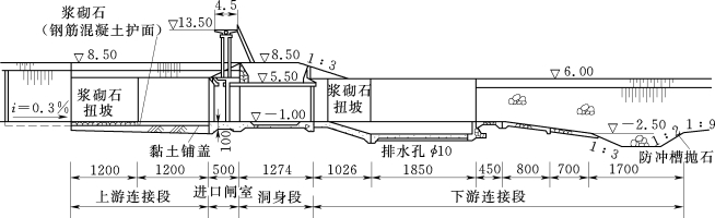 pagenumber_ebook=168,pagenumber_book=162