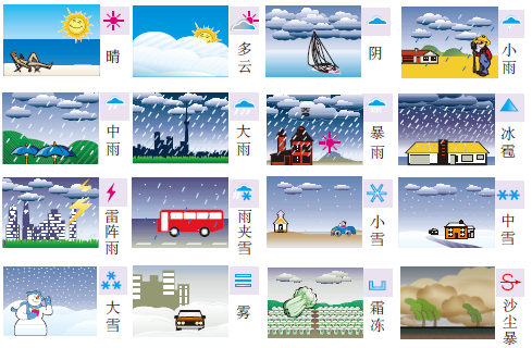 常用的天气符号.png