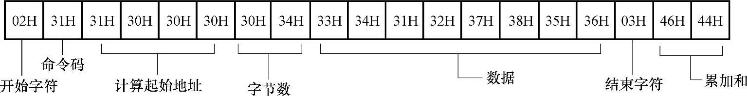 978-7-111-39745-8-Chapter07-337.jpg