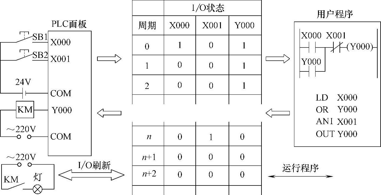 978-7-111-39745-8-Chapter02-192.jpg