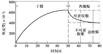 pagenumber_ebook=104,pagenumber_book=96