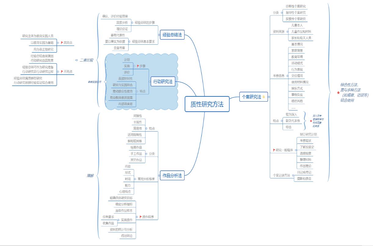 质性研究方法思维导图.jpg