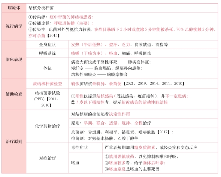 pagenumber_ebook=105,pagenumber_book=86