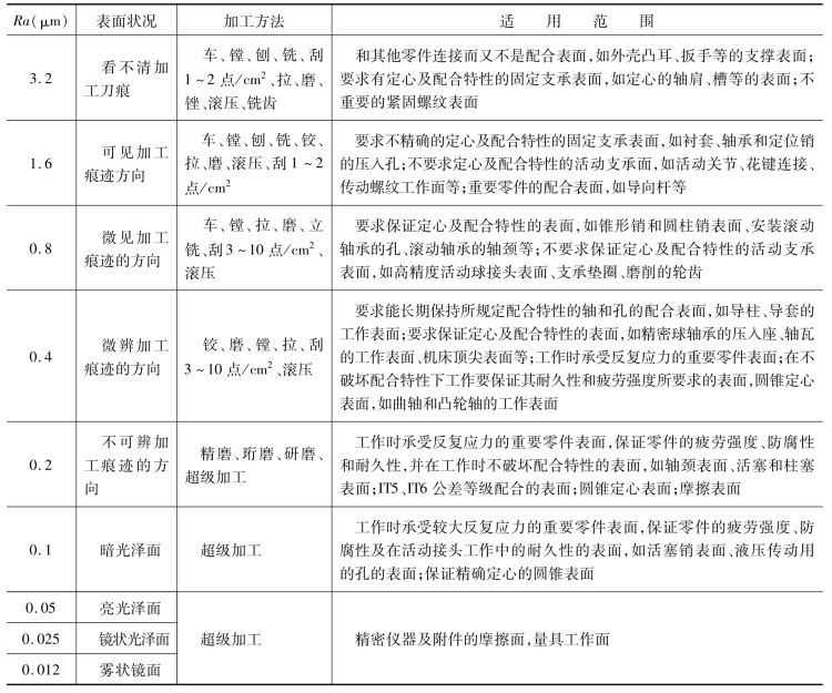 pagenumber_ebook=163,pagenumber_book=154