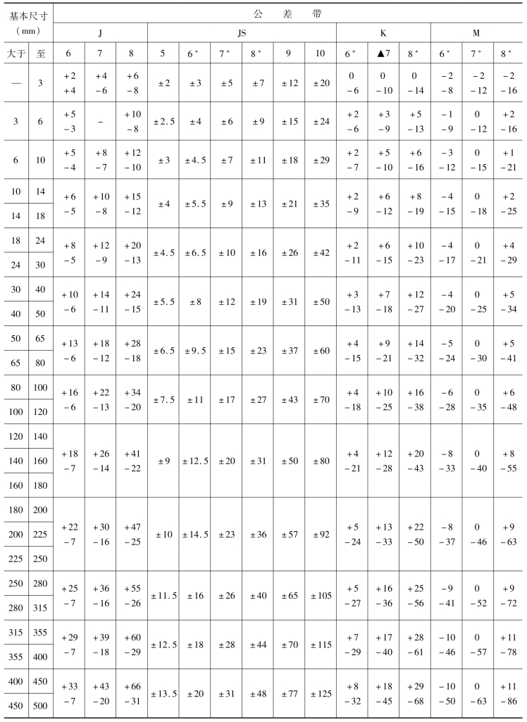 pagenumber_ebook=150,pagenumber_book=141