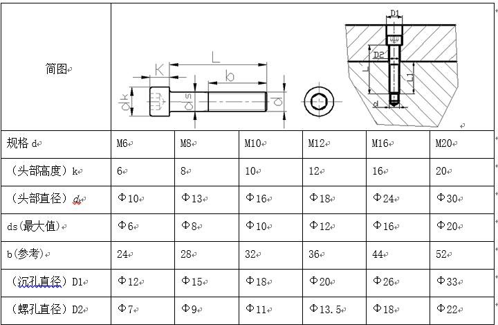 205.分析螺钉连接图,m12x60的内六角螺钉,钻孔尺寸d1为( ),d2为( ).