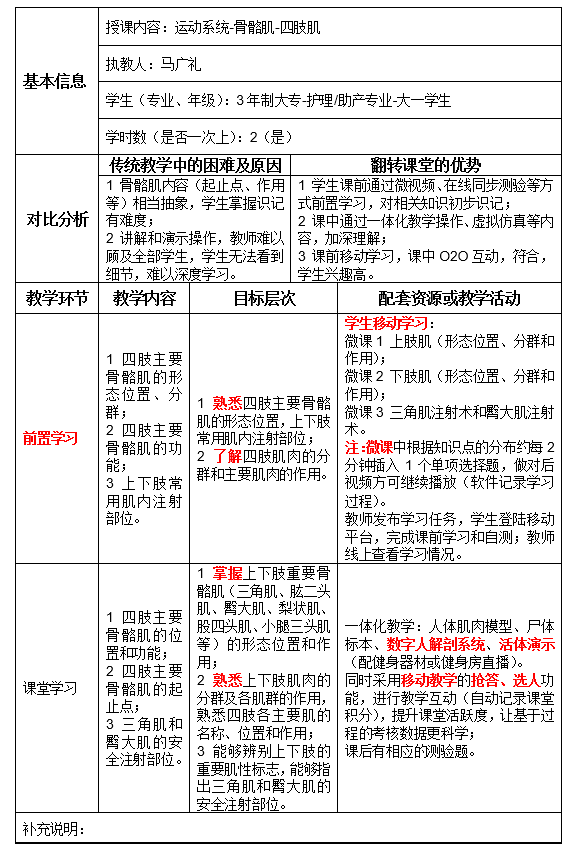 正常人体结构