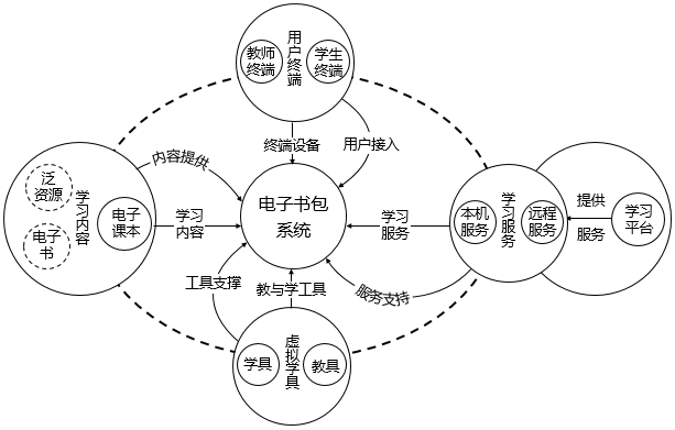 网络教学平台搭建