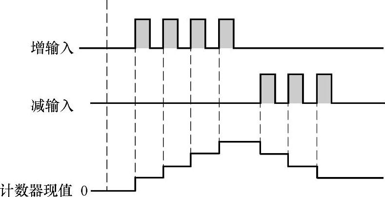 978-7-111-39745-8-Chapter02-99.jpg