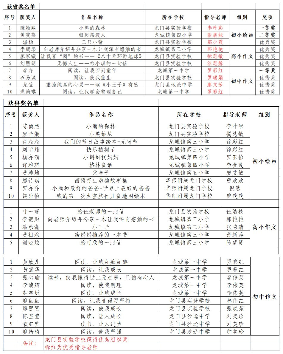 获奖名单 获奖名单.jpg?v=1770973956899