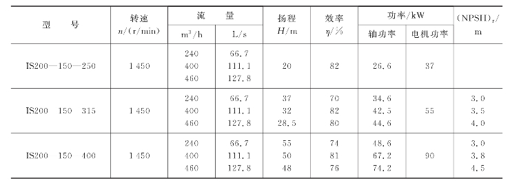 pagenumber_ebook=197,pagenumber_book=197