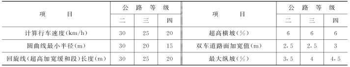 pagenumber_ebook=157,pagenumber_book=145