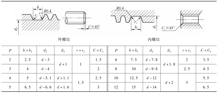 pagenumber_ebook=54,pagenumber_book=45