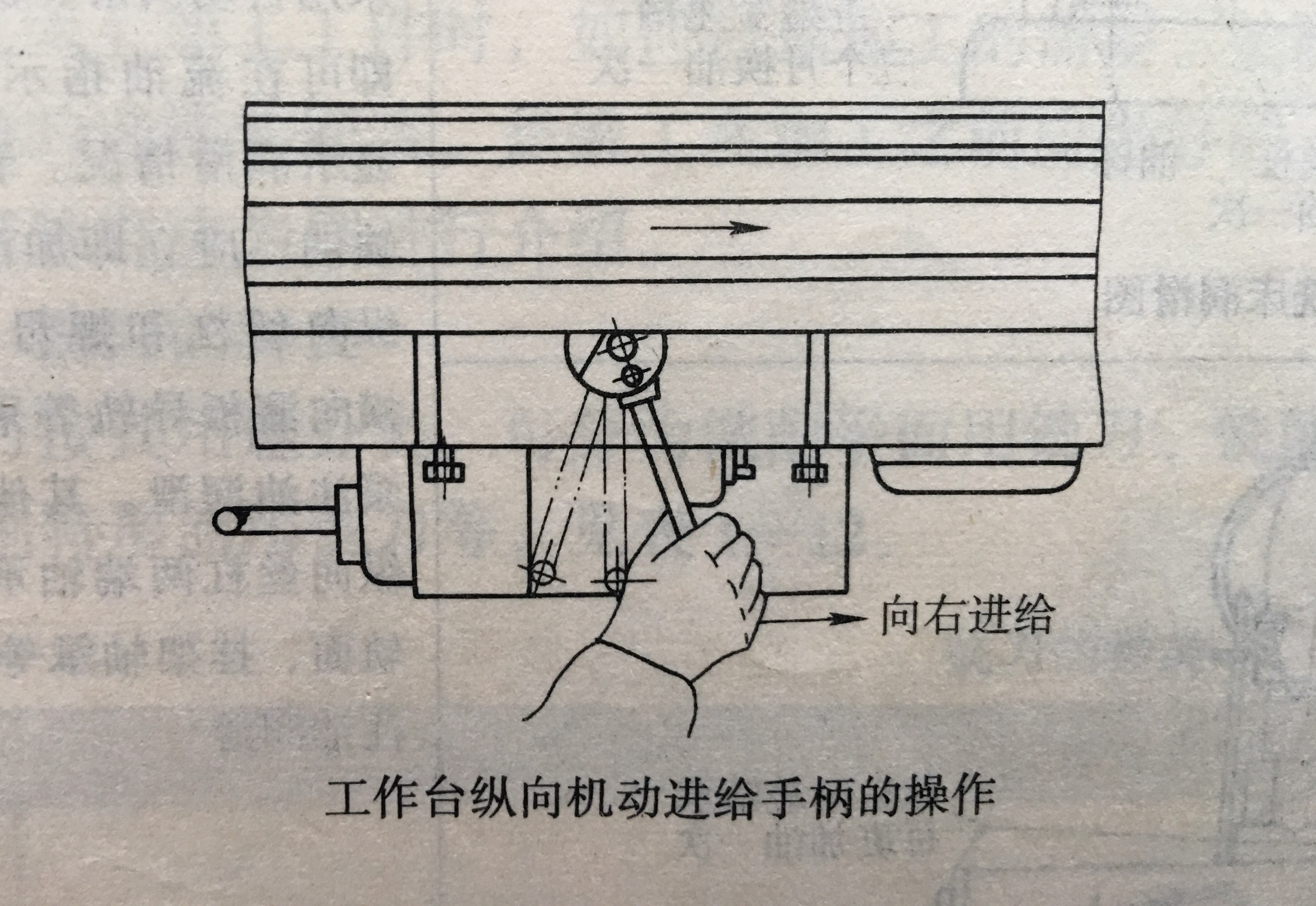 工作台纵向机动进给手柄的操作.jpg