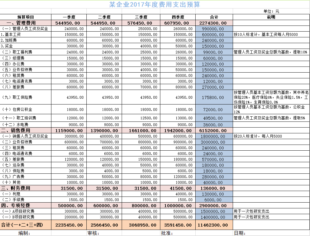 完成课本模块4-项目1-任务2 制作企业年度费用预算表