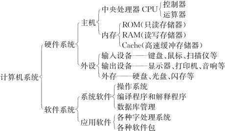 pagenumber_ebook=21,pagenumber_book=10