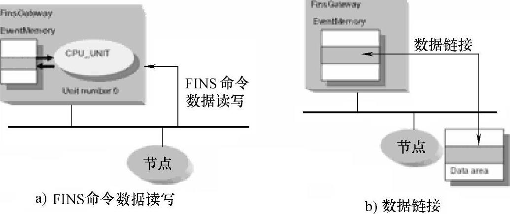 978-7-111-39745-8-Chapter07-241.jpg