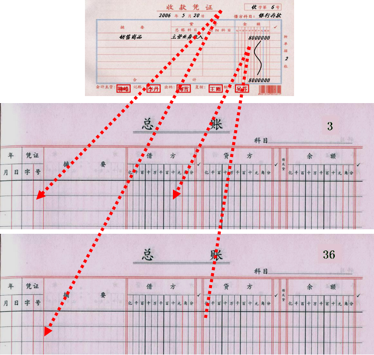 主要经济业务的核算_...会计人员在会计核算的基本前提和一般原则下,以货币为计量工具对...(2)