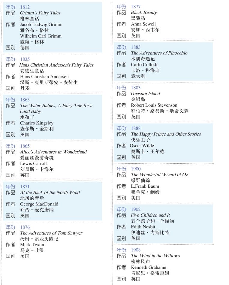 pagenumber_ebook=153,pagenumber_book=0