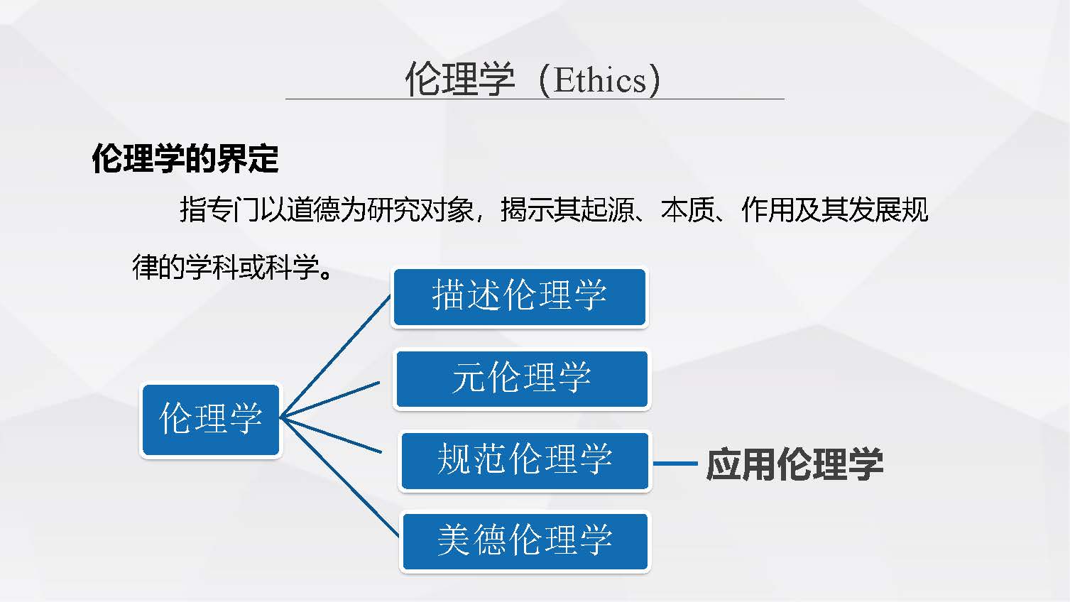 第一章绪论 伦理与伦理学_页面_1.jpg