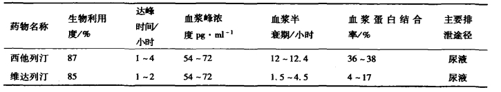 pagenumber_ebook=468,pagenumber_book=450