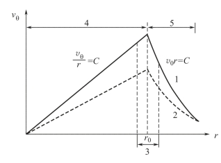 pagenumber_ebook=144,pagenumber_book=134