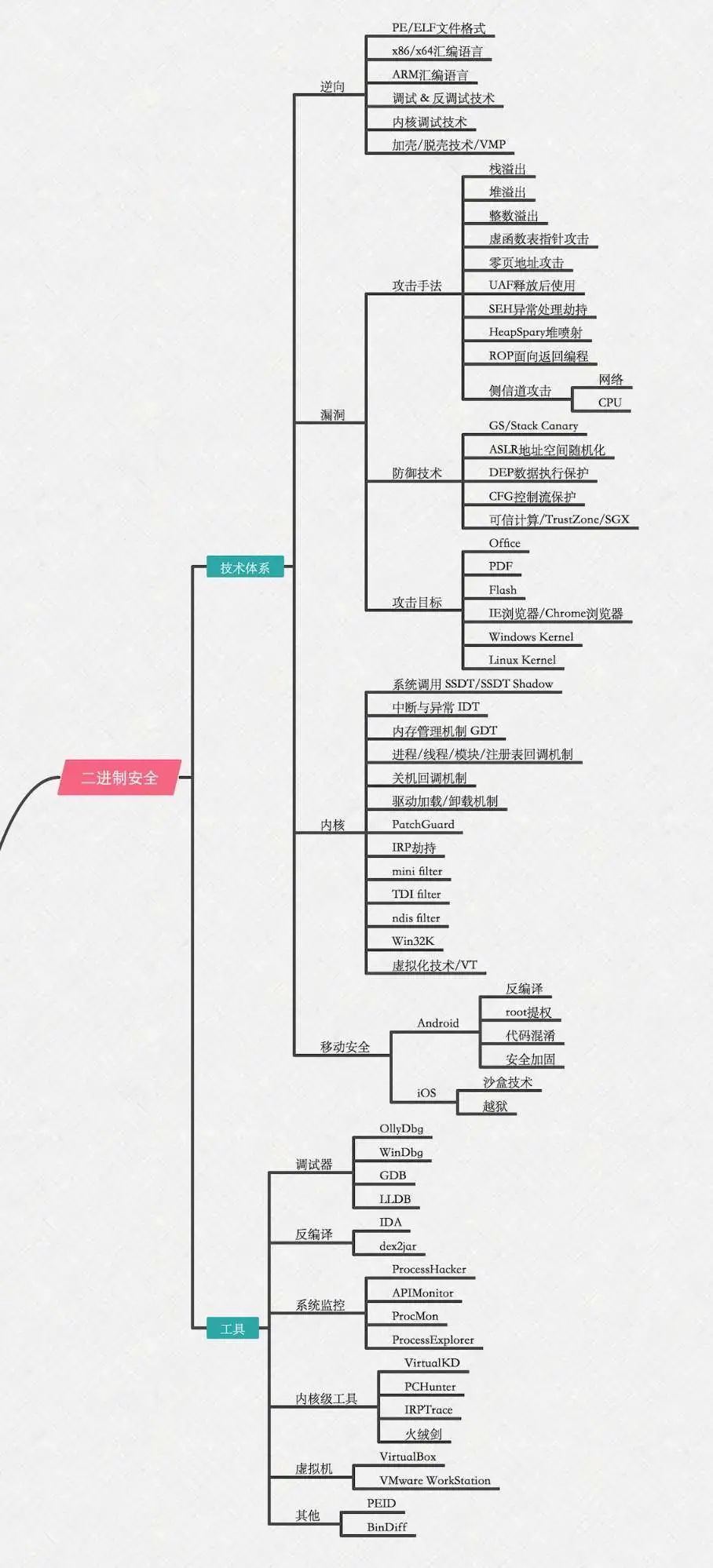 说明: https://imgconvert.csdnimg.cn/aHR0cHM6Ly9tbWJpei5xcGljLmNuL21tYml6X2pwZy9qWFFEYkxrR0JZVTJOUjRqcE5YcnVJZEpNTVBCRkZQaWM4cWJuV1ZVUWRSMEJ3aWNDc2lhY2VGTW5sV2liOGlhMVBrbk9yeFZDemZtY21CdjFoVWFpYm1weThVdy82NDA?x-oss-process=image/format,png