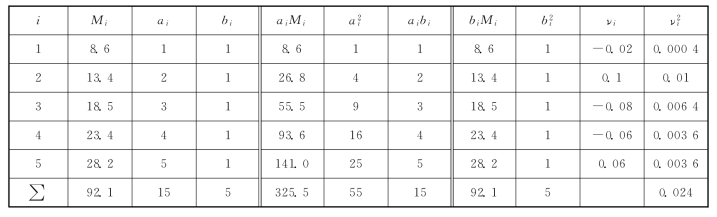 pagenumber_ebook=69,pagenumber_book=64