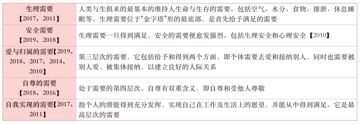 pagenumber_ebook=29,pagenumber_book=10