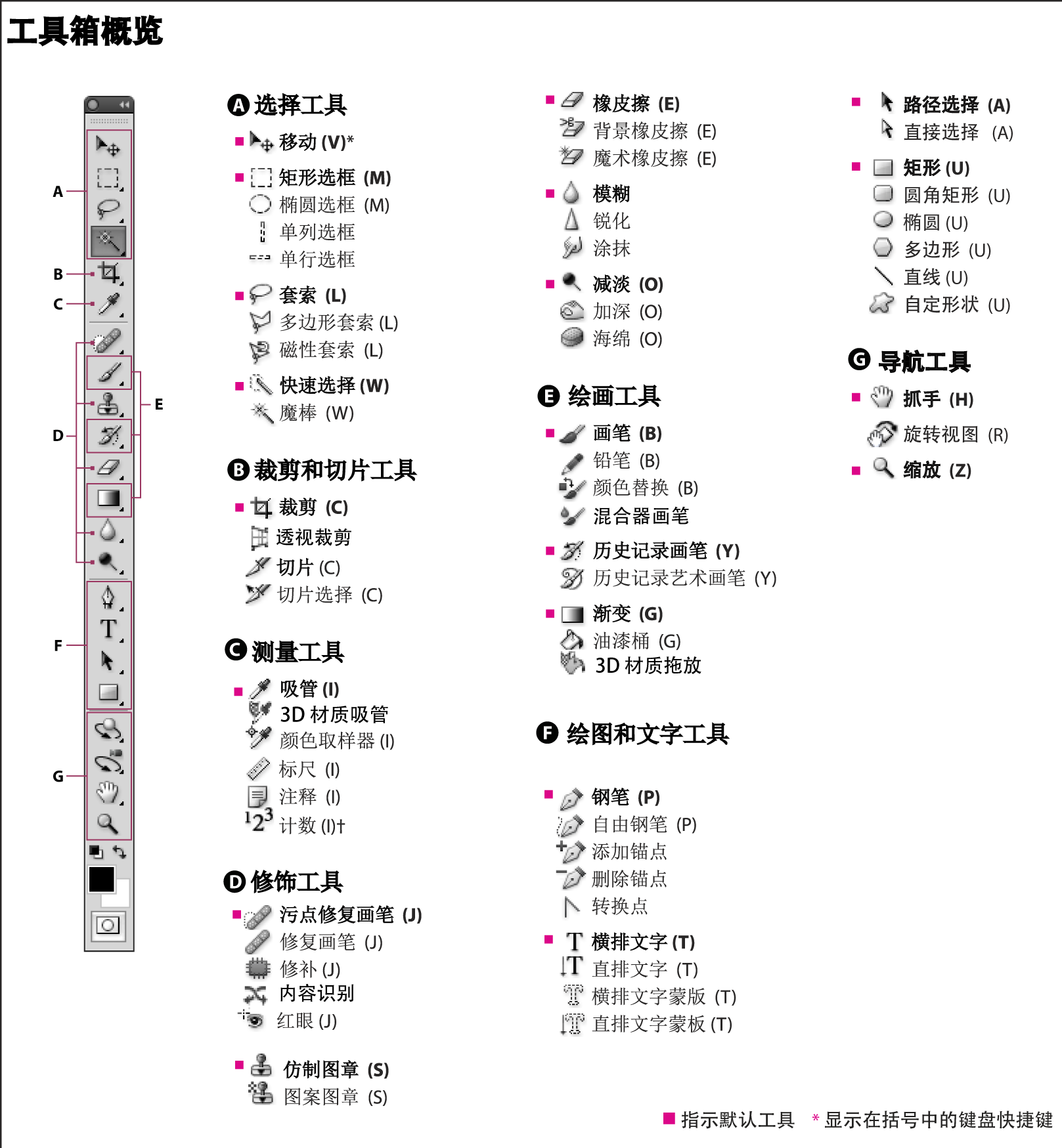 v2_Tools panel_PS_update1.png