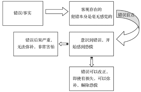 pagenumber_ebook=30,pagenumber_book=20
