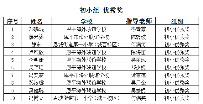 初小优秀.png