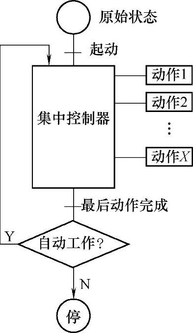 978-7-111-39745-8-Chapter03-4.jpg