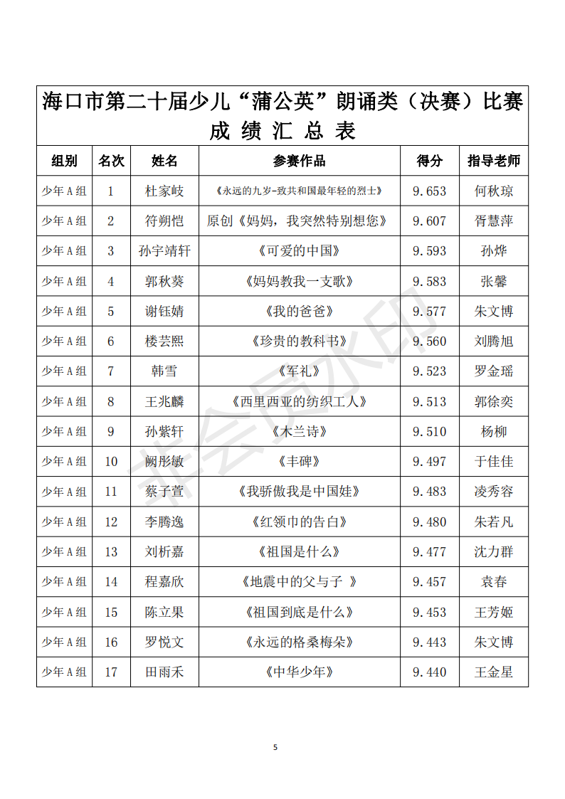 7.30“蒲公英”朗诵比赛决赛成绩汇总表(含指导老师)_04