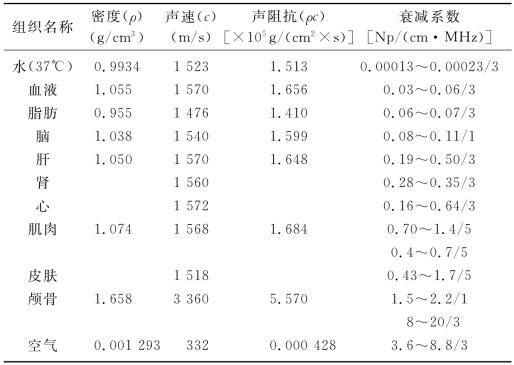 pagenumber_ebook=36,pagenumber_book=36
