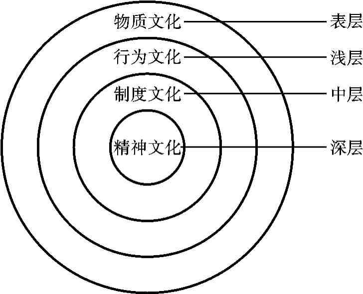 全屏显示 专题 章节