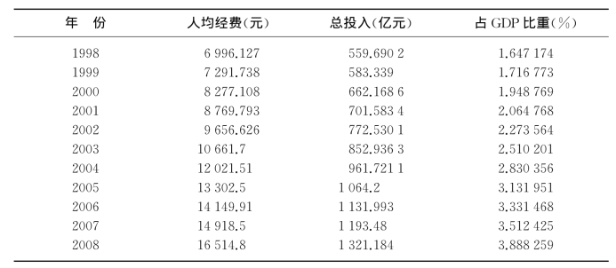 gdp expenditure_中国gdp增长图(3)