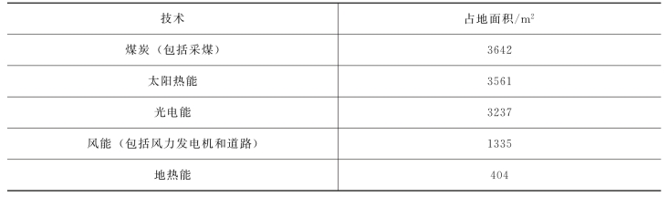 pagenumber_ebook=178,pagenumber_book=172