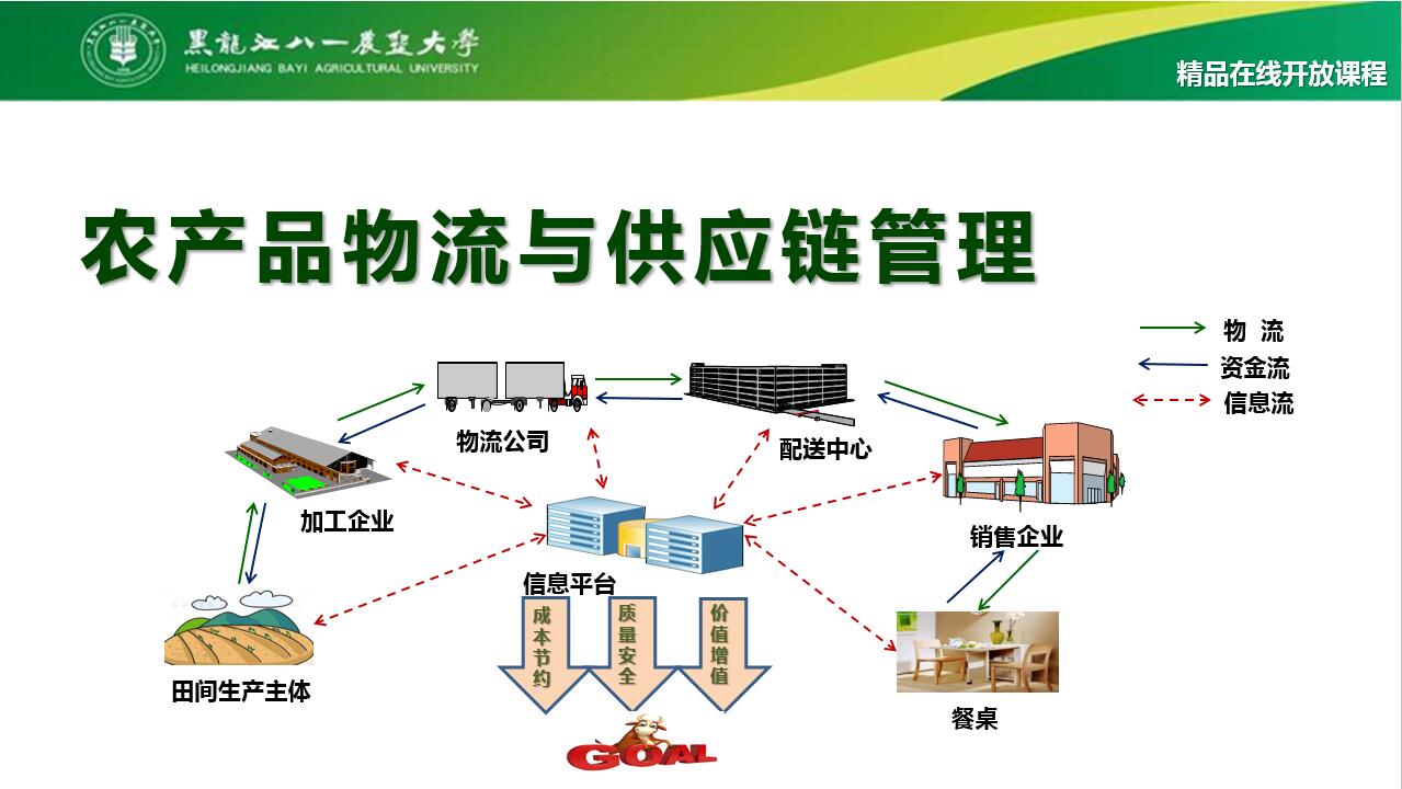 商务策划管理专业大学_物流管理专业大学排名_哪些二本大学有财务管理专业并较好