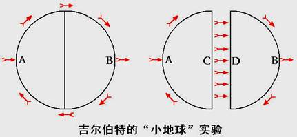 吉尔伯特的“小地球”实验