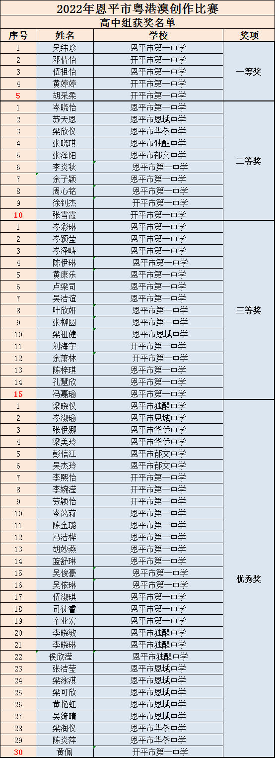 高中组.png