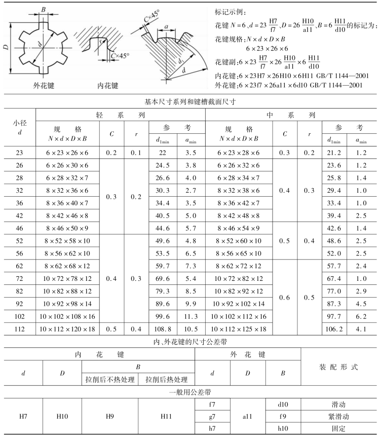 pagenumber_ebook=72,pagenumber_book=63